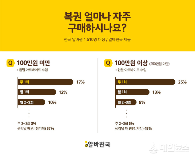 복권천국 이미지