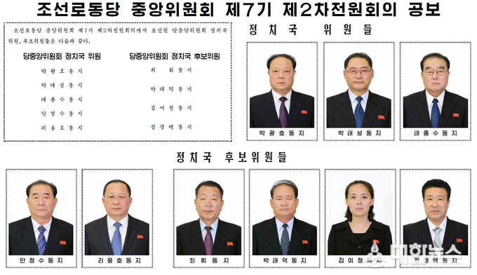 북한은 7일 평양에서 당 중앙위원회 제7기 제2차 전원회의를 개최해 당 중앙위원회와 당 중앙군사위원회 등에 대한 대대적인 인사개편을 단행했다고 노동신문이 8일 보도했다. 사진은 노동신문 3면에 실린 정치국 위원과 후보위원들.