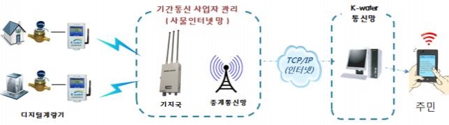 스마트 물관리.jpg