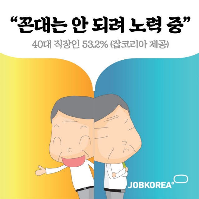 잡코리아-조사_직장인-53%-꼰.jpg