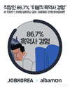 잡코리아X알바몬,직장인86.7% “이불킥 부르는 직장 내 흑역사 있다”