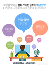 잡코리아X알바몬, 로망을 앗아간 캠퍼스의 현실 1위 ‘취업 압박’