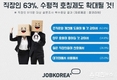 잡코리아, 직장인 63% 수평적 호칭제도 확대 예상