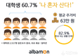 알바몬,대학생 10명 중 6명 '나 혼자 산다'