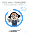잡코리아, 직장인 86.5% “직장 생활 중 편견 경험”