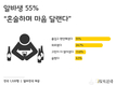 알바천국, 알바생 절반 이상 ‘혼술’하며 위로