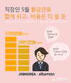 잡코리아x알바몬, 직장인 5월 기념일 선물/외식 비용 평균 51만 6천원 예상