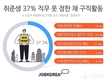 잡코리아, 취준생 37.3% 직무 결정 못하고 구직 중