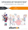 알바몬, 대학생 5명 중 1명 “축제 참여 안 할래”