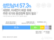 벼룩시장, 성인남녀 57.3% ‘새정부, 미세먼지 해결 위해 주변 국가와 환경정책 협의 필요’