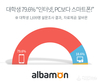 알바몬, 대학생 79.6% “인터넷, 스마트폰이 더 편해”