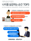 잡코리아X알바몬, 직장인과 대학생 70%, 젊게 살기 위해 노력 중