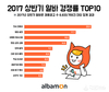 알바몬, 올 상반기 알바 경쟁률 Top10