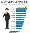 잡코리아, 직장인 41.1% ‘임원’ 준비하고 있다