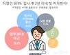 잡코리아, 직장인 58.9% 입사 후 2년 이내 첫 이직