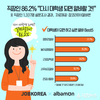 잡코리아X알바몬, 직장인 86.2% 다시 대학생 되면 알바 할 것