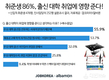 잡코리아X알바몬, 취준생 10명 중 8명 대학 서열화 실감