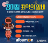 알바몬, 장마철 최악의 알바 5년 연속 ‘오토바이배달’