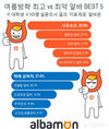알바몬, 여름방학 최고의 아르바이트 사무보조