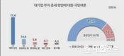 리얼미터, '부자증세'에 찬성 85.6％, 반대 10％