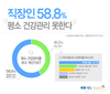 벼룩시장구인구직, 직장인 58.8% ‘건강관리 못해