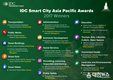 IDC, 2017 아태지역 우수 스마트시티 프로젝트 18개 선정