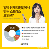 알바천국, 알바생 42% “알바 단체 카톡 스트레스 받는다”