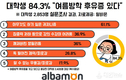 알바몬, 대학생 84.3% ‘여름방학 후유증’ 있다