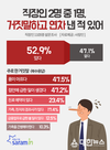 사람인, 직장인 53%, 거짓말하고 연차 사용
