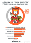 알바몬, 성인남녀 62% '추석연휴에 알바 근무의사