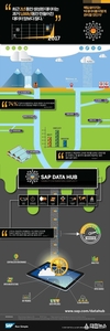 SAP, ‘SAP 데이터 허브’ 출시