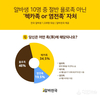 알바천국, 알바생 10명 중 절반 욜로족 아닌 ‘첵카족 or 염전족’ 자처