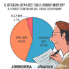 잡코리아, 맞춤법 실수? 인사담당자 40% ‘반복되면 탈락’