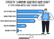 잡코리아, 구직자 38% ‘반환 요청 서류 전혀 돌려받지 못해’