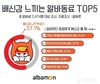 알바몬, 알바생 57.1% 동료에게 배신감 느껴
