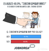 잡코리아, 인사담당자 48.9% 지원자에 압박질문