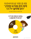 알바천국, 알바생 10명 중 8명 “근무장 내 직원관리 목적 CCTV 있다