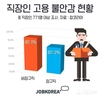 잡코리아, 직장인 85.2% 고용상태 불안