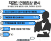 잡코리아, 직장인 68.5% 연봉협상 방식 불만족