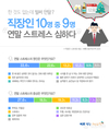 벼룩시장구인구직, 직장인 87.2% 연말 스트레스 심해