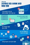 안랩, 2018년 5大 사이버 보안 위협 전망 발표