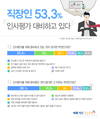 벼룩시장구인구직, 직장인 53.3% 인사평가 대비
