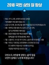 핵심 키워드와 사진으로 보는 문재인정부의 2018 국정과제