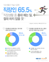 벼룩시장구인구직, 직장인 65.5% ‘직장생활 중 총대 메야 하는 상황이 온다면 무조건 피해라’