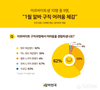 알바천국, 알바생 10명 중 9명 '1월 아르바이트 구직 어려움 경험'