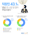벼룩시장구인구직, 직장인 43.1% ‘설날, 돈 나갈 일 많아 부담'