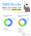 벼룩시장구인구직, 직장인 92.8% 출퇴근 시간 스트레스 경험