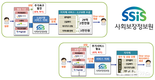 사회보장정보원, 2017년 공공기관 협업과제 우수기관 선정