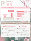 벚꽃놀이 연인보다는 가족·친구와 함께 즐긴다