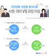 벼룩시장구인구직, 사원ㆍ대리 vs 과장이상 직급별 직장생활 동상이몽
